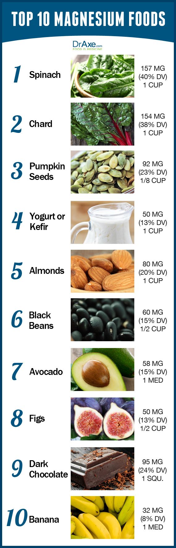 Magnesium Content In Foods Chart