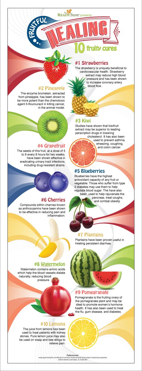 Fruits that heal