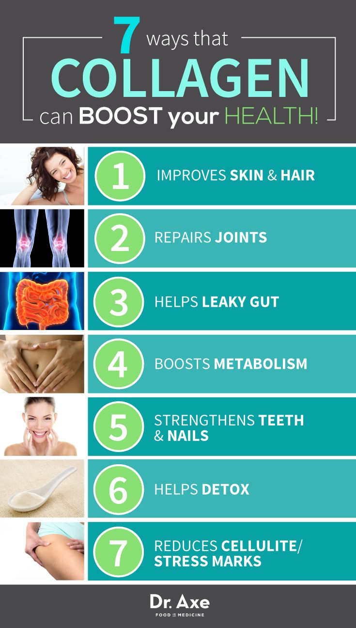 Collagen