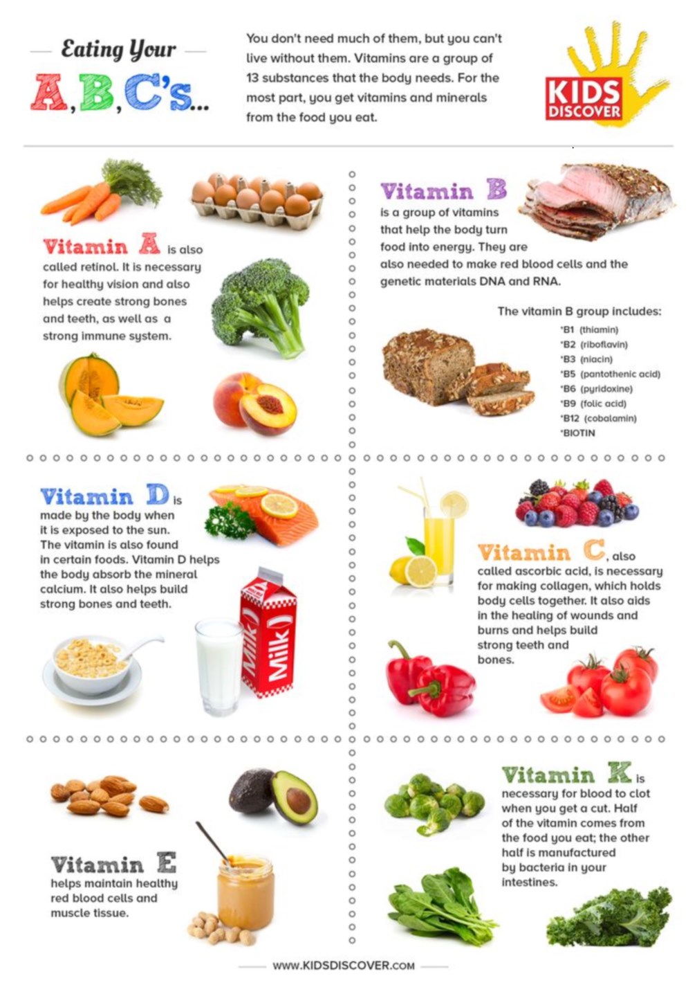 Health Benefits Of Vitamins A B C D E And K Nutrition