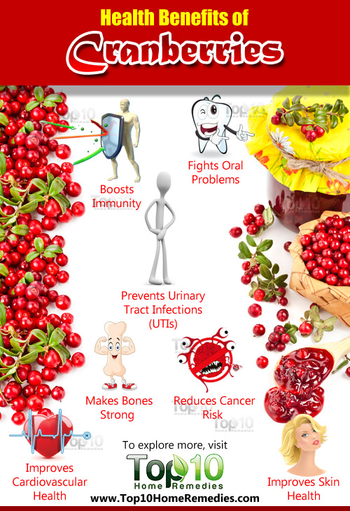 cranberry benefits
