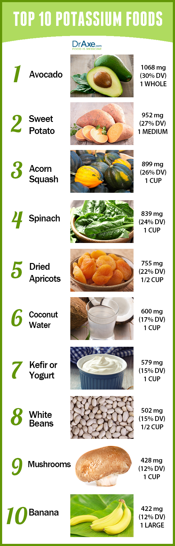 Potassium Food Chart