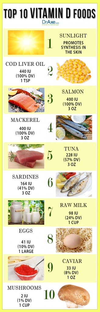 Health benefits of Vitamin D – The Top 10 Vitamin D Foods -Nutrition ...