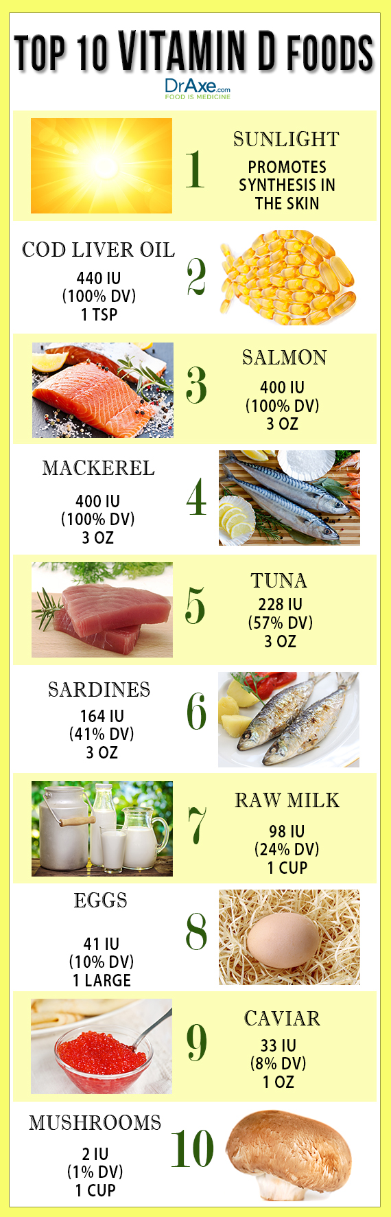 Vitamin D Chart