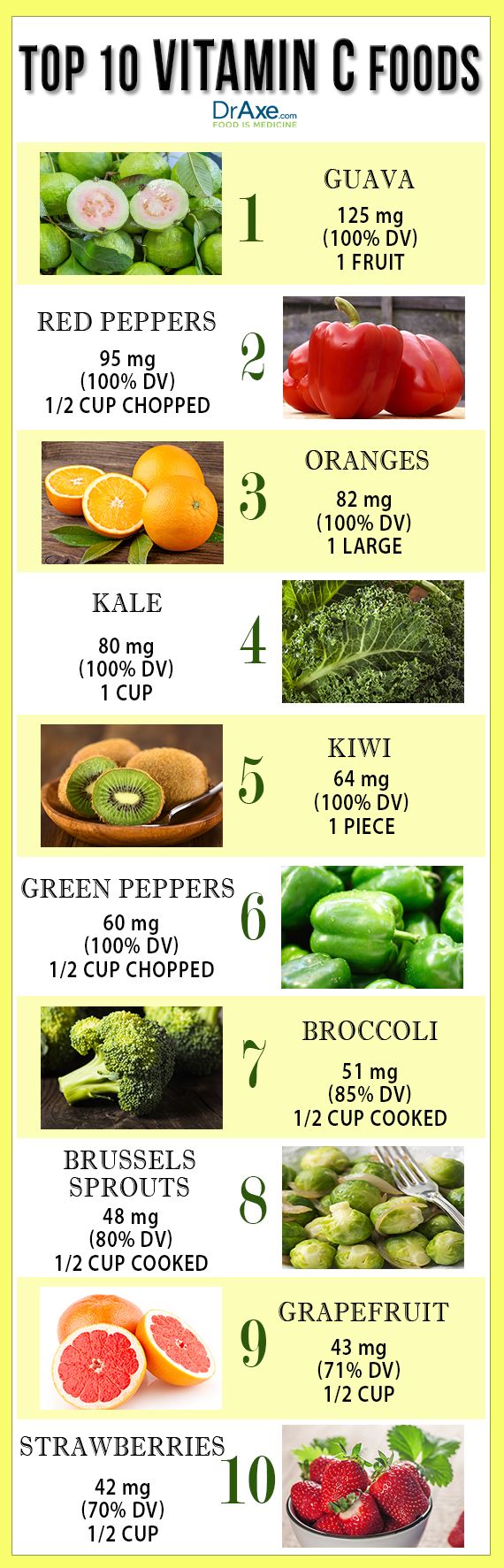 Vitamin c foods benefits