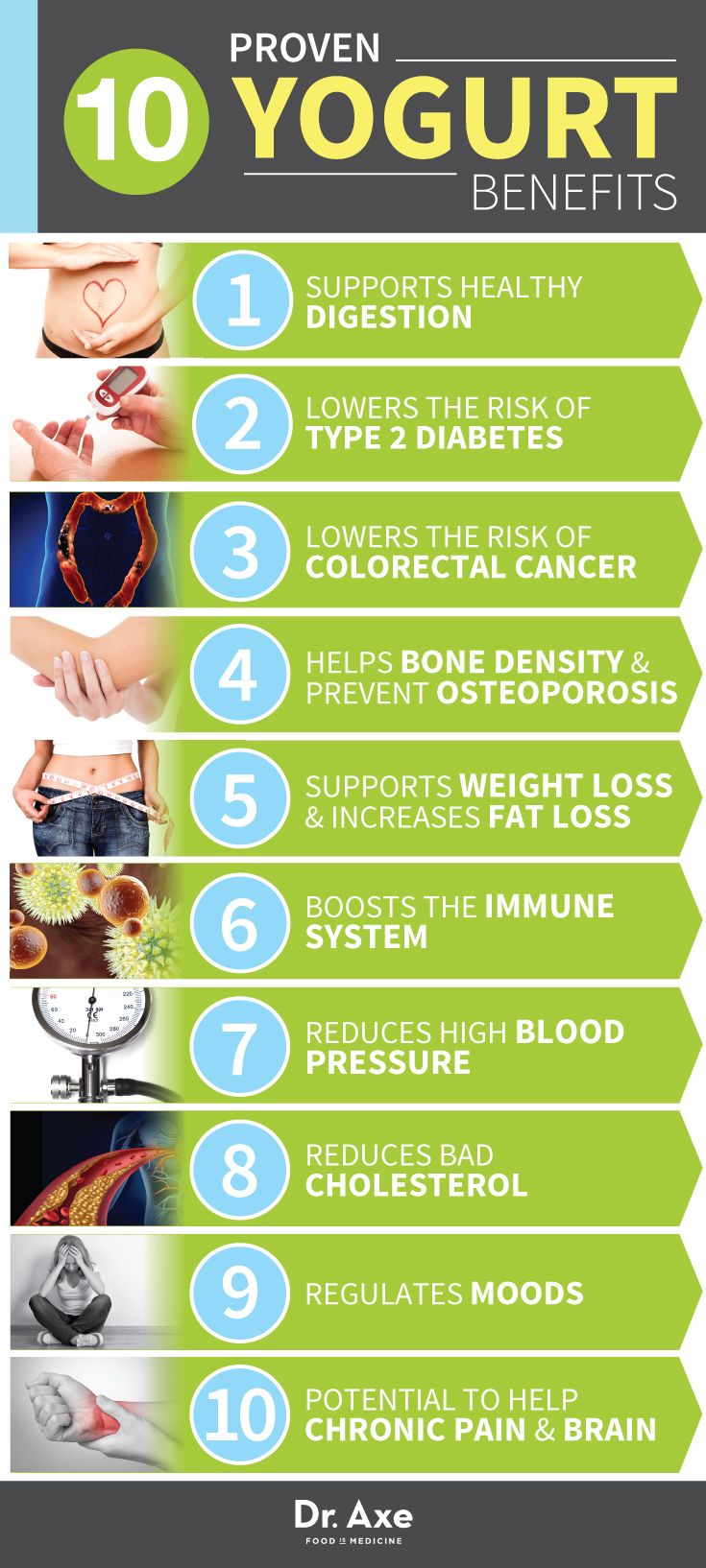 Yogurt benefits