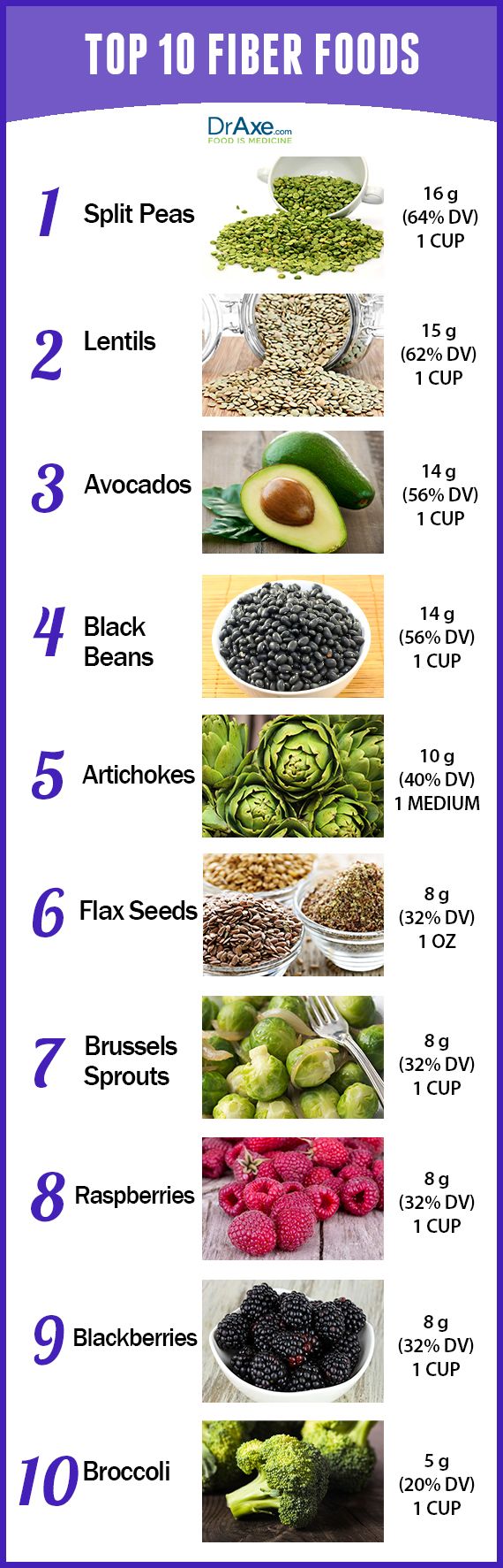 Soluble Fiber Foods Chart