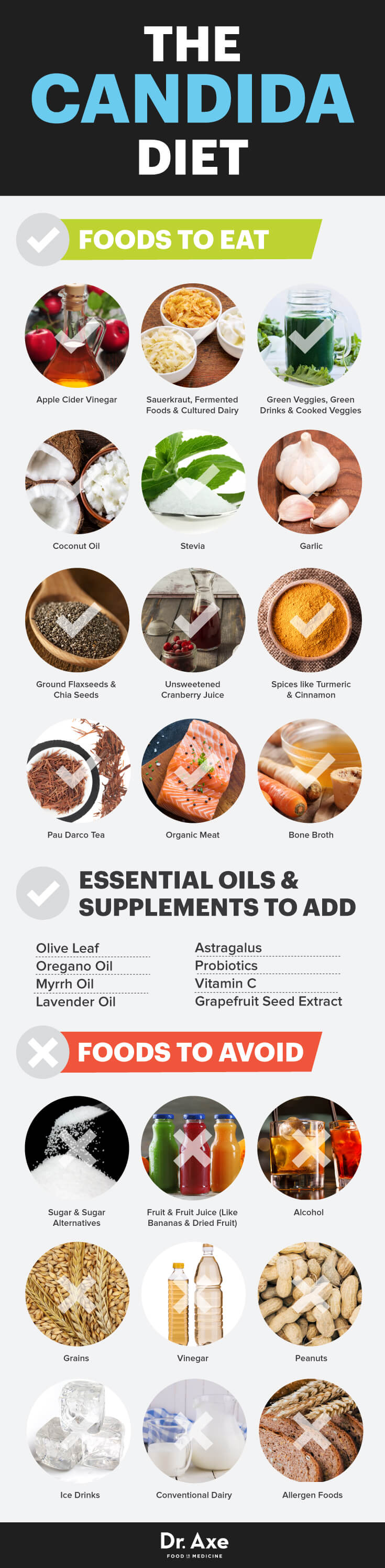 Candida Diet Food List Chart candida-diet-food-list-chart