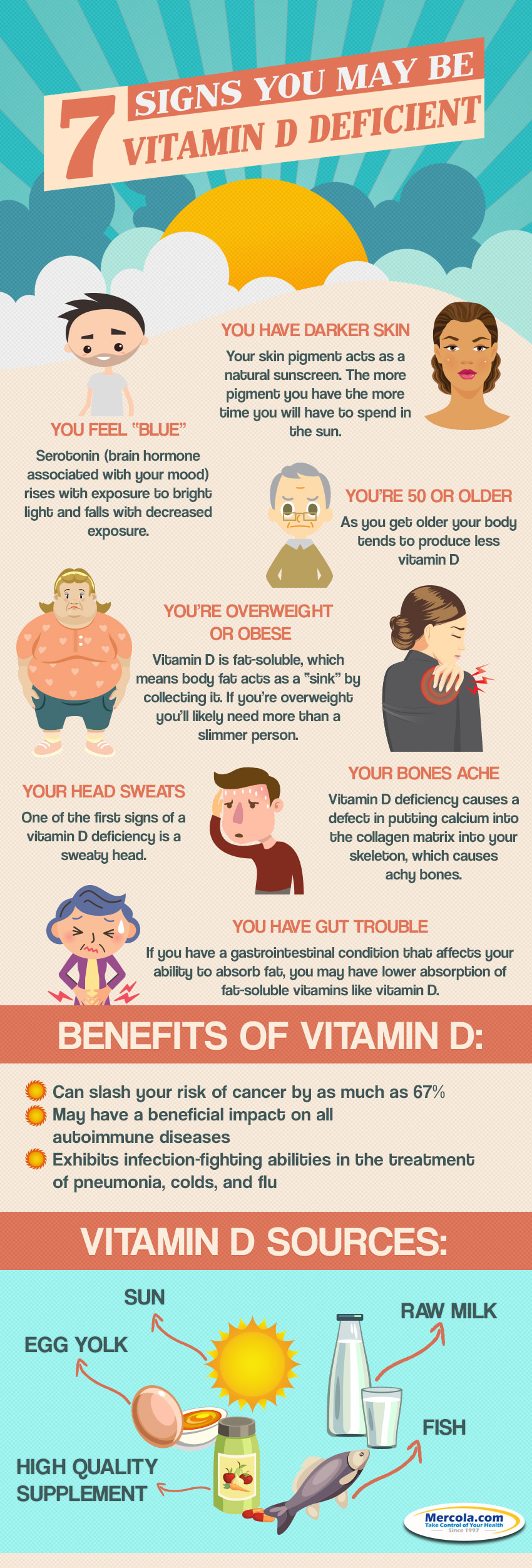 Vitamin And Mineral Deficiency Symptoms Chart