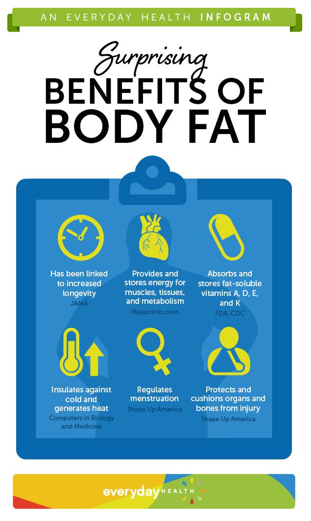 body fat benefits