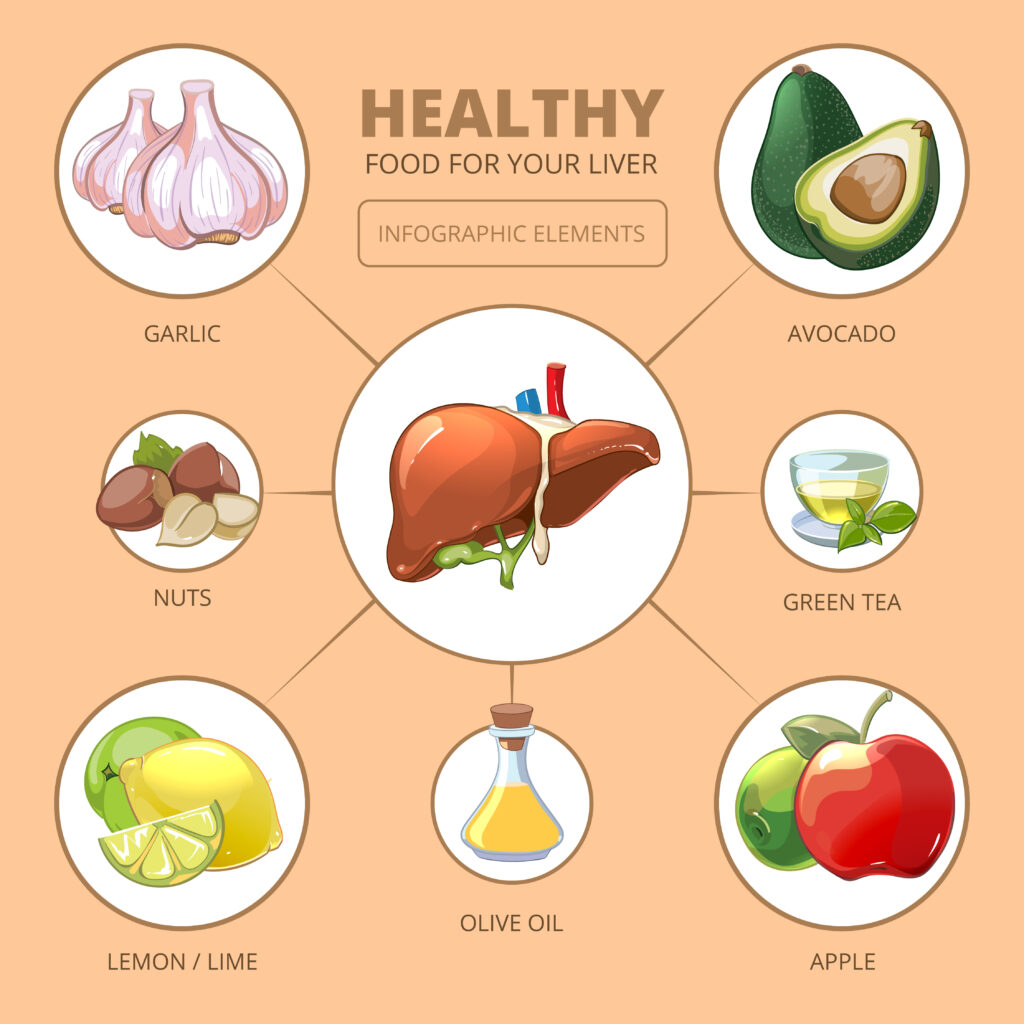 liver healing foods