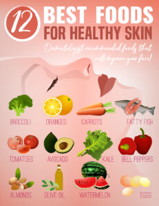skin nutrition