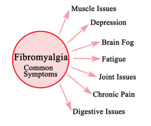 fibromyalgia